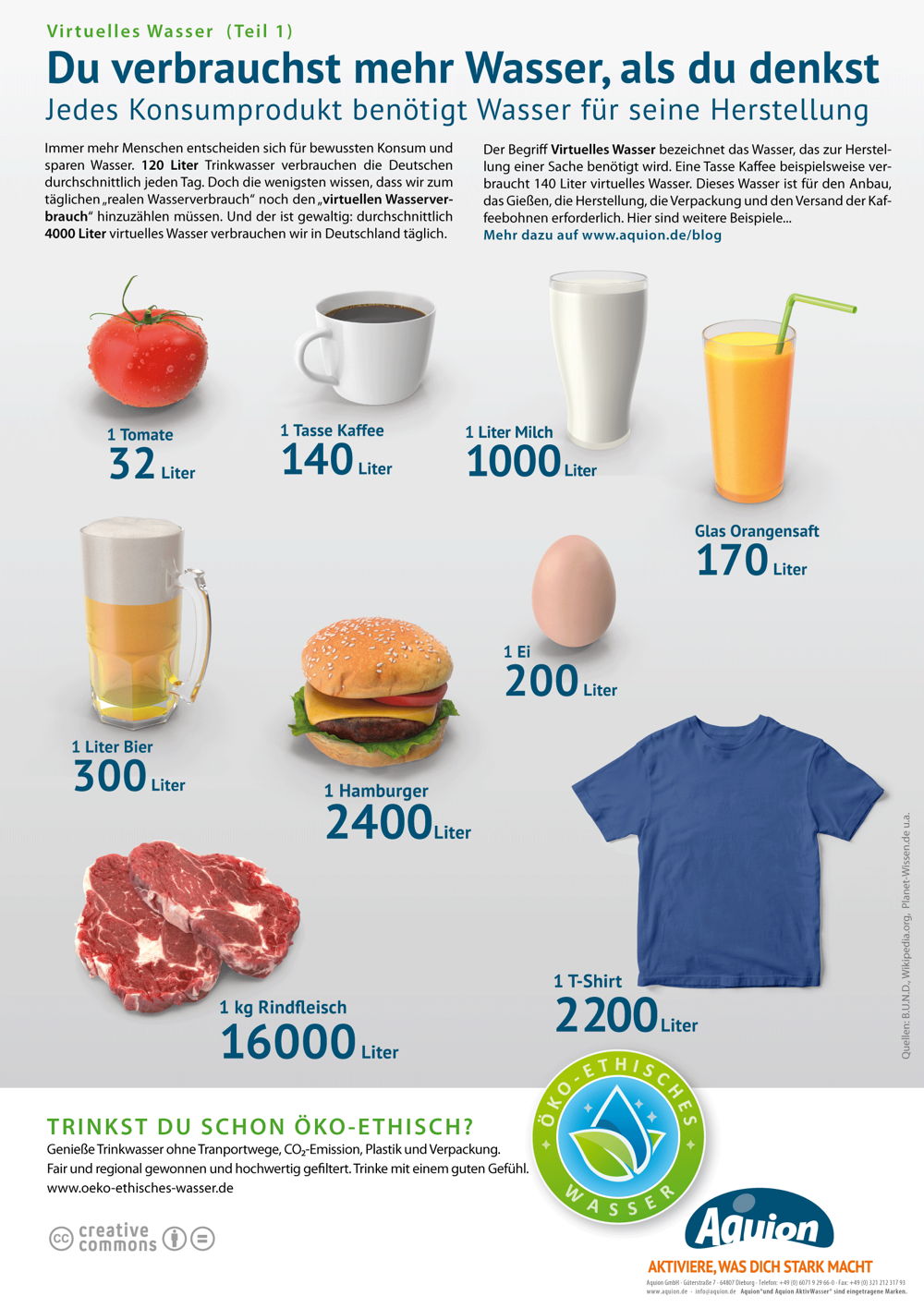 images/blog/Virtuelles-Wasser-Infografik-Teil1_SAX.jpg