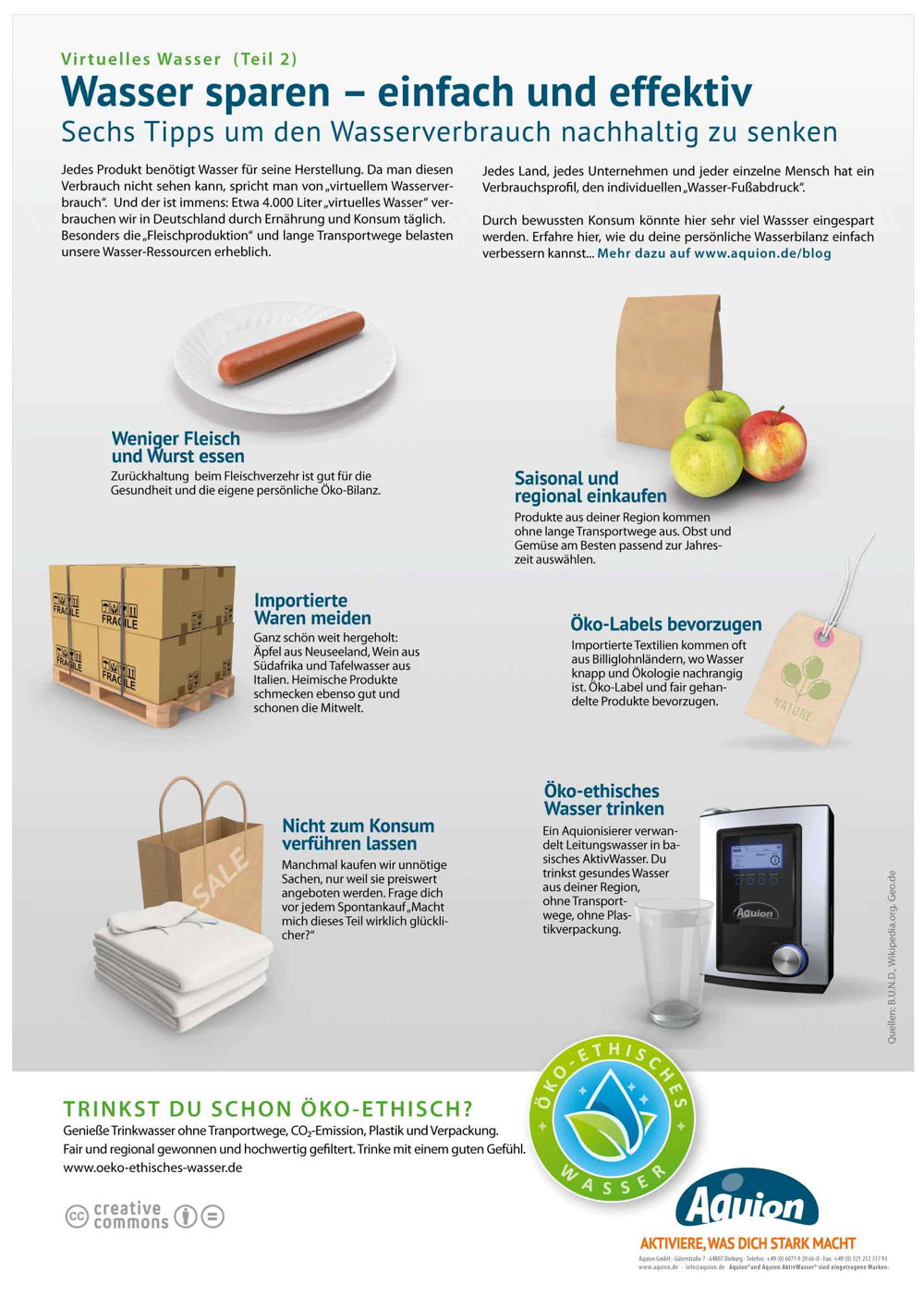 images/blog/Virtuelles-Wasser-Infografik-Teil2_Aquion.jpg