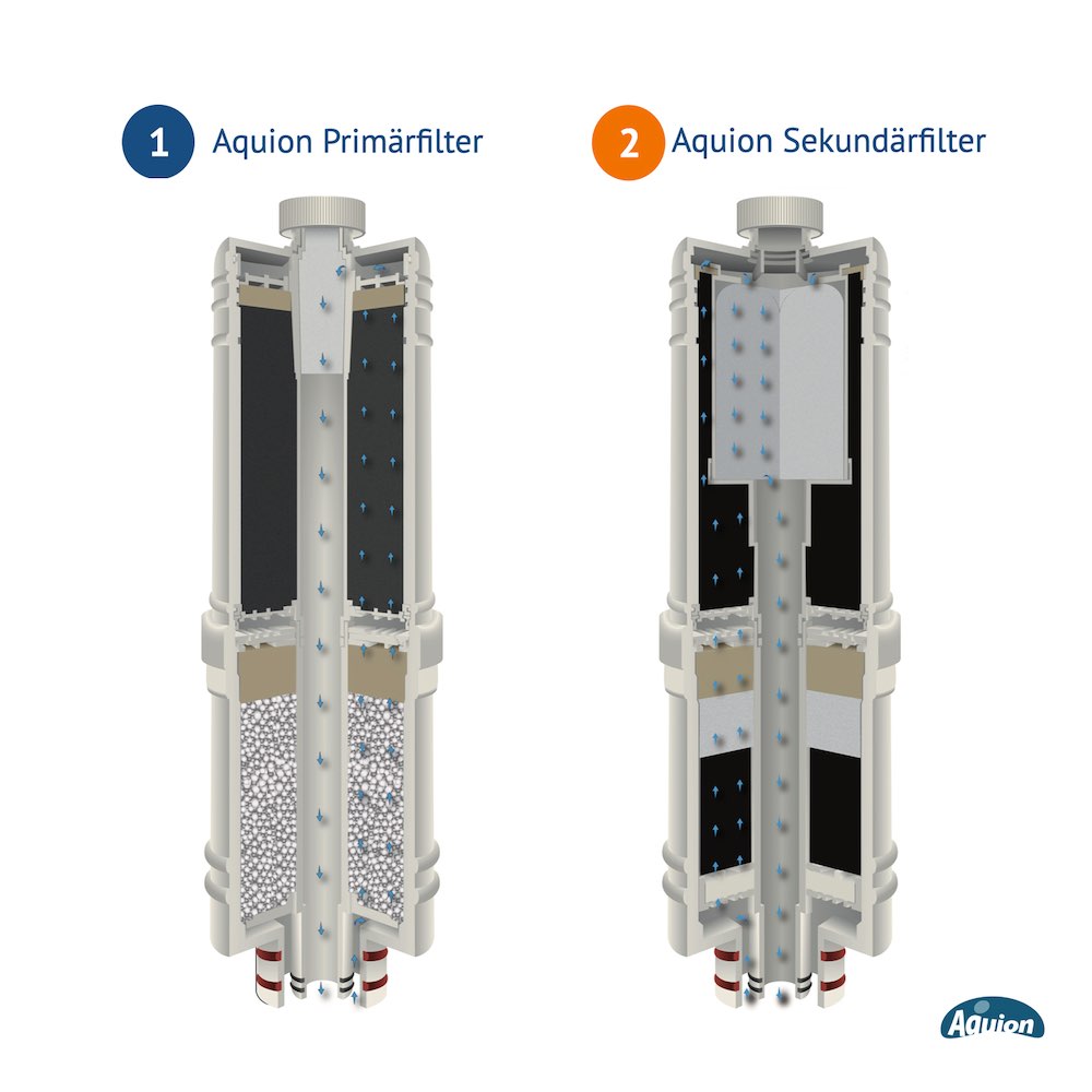 Aquion Premium 5000 und 5000-U Dual-Filterset