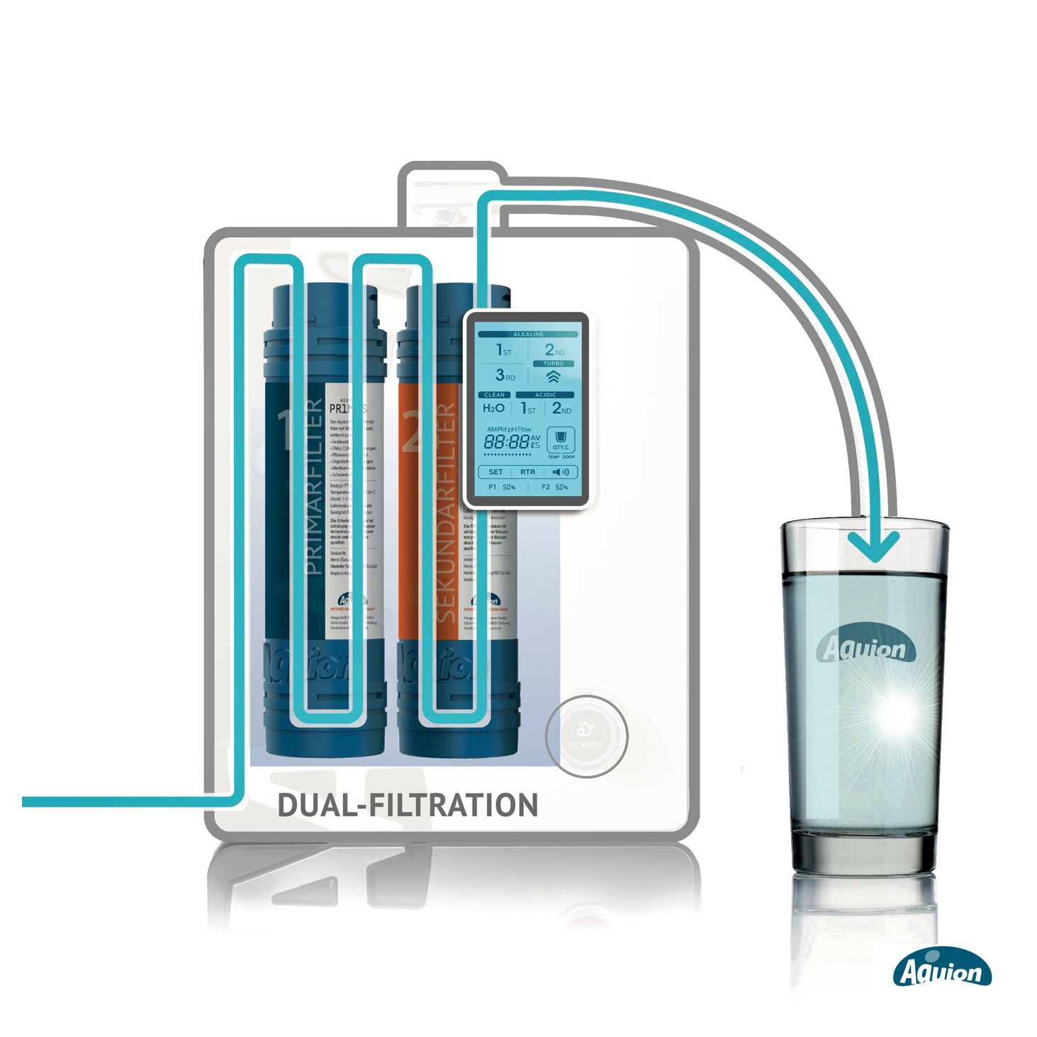 Filter Technologie PRIMUS