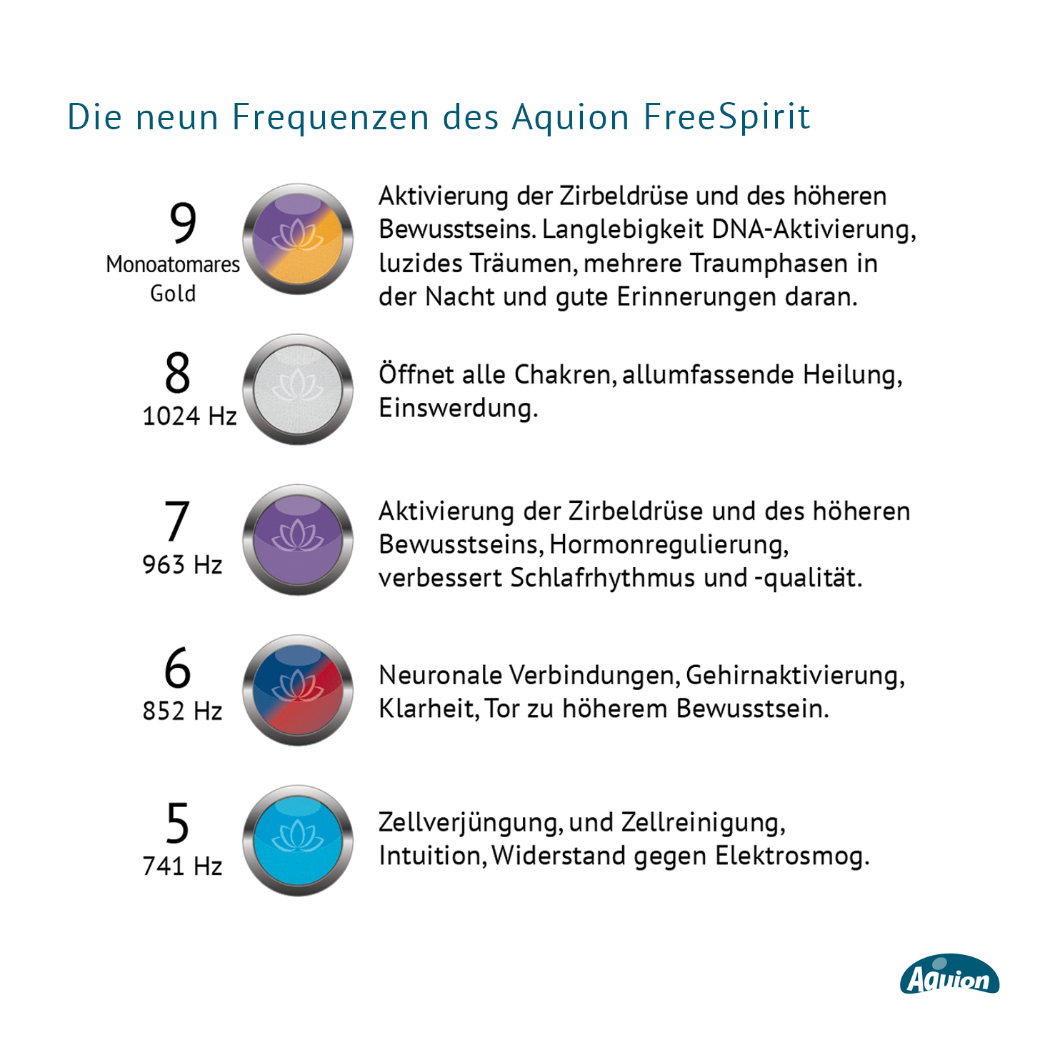 Aquion Filtertechnolgie